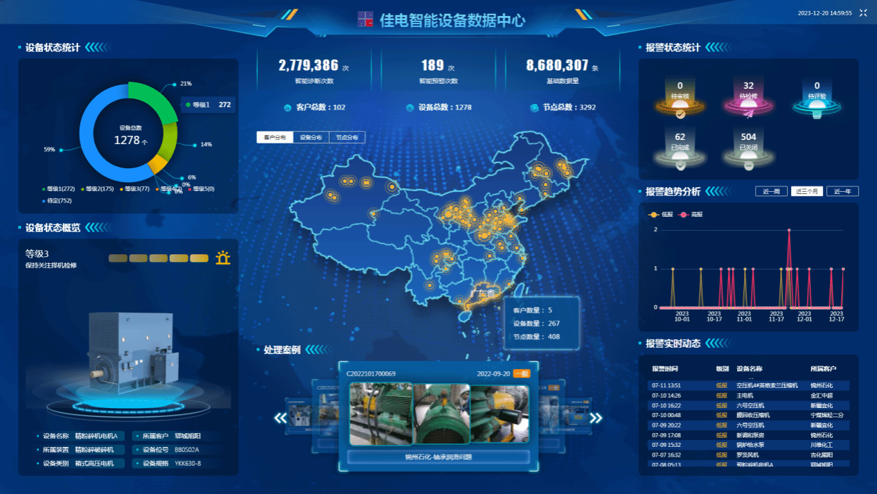 �ѵ������豸�������Ŀɶ��û��ֳ��豸״̬���ܼ�������Ч��ȫ�����������豸��ȫ����